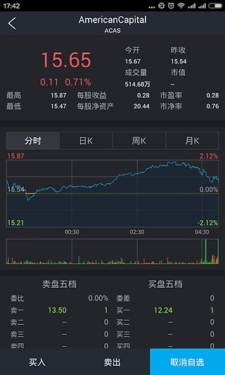 省流量手机炒股软件|省流量炒股软件(牛气股票