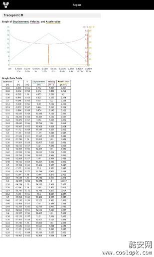 绘图软件手机版|建筑设计绘图软件手机版(Auto