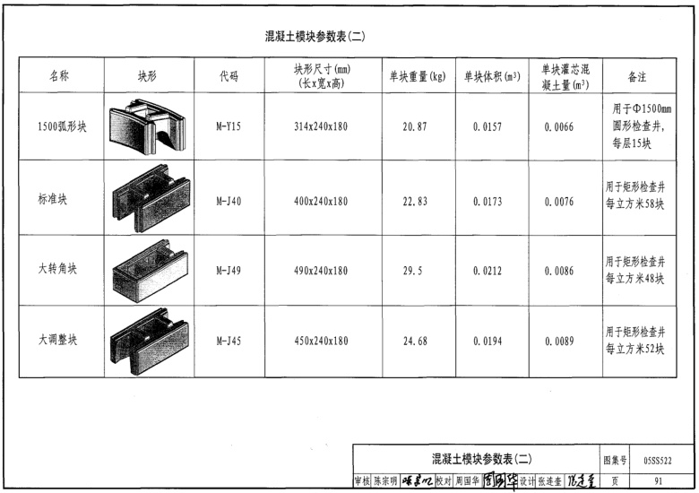 05ss522图集下载|05SS522混凝土模块式排水