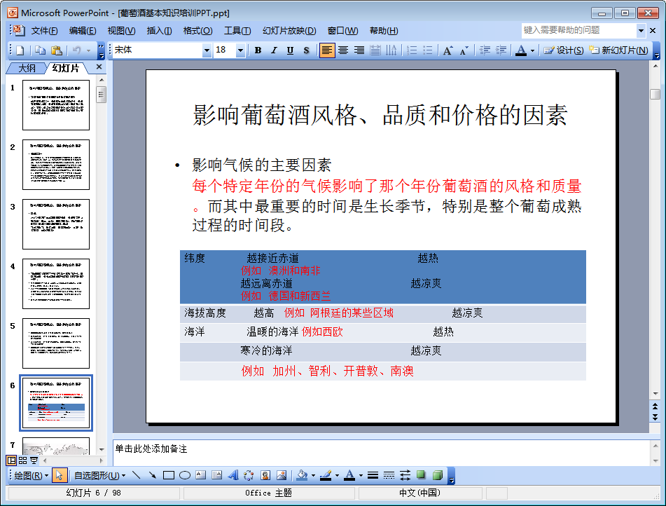 葡萄酒培训ppt|葡萄酒基本知识培训PPT完整免