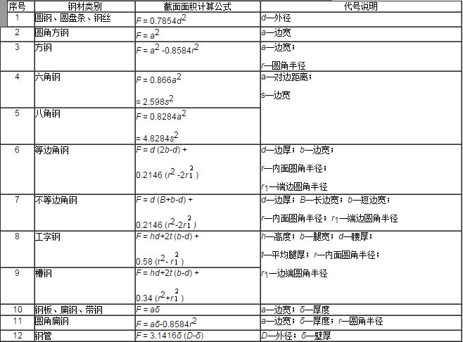 钢结构截面特性计算软件v1.0 免费绿色版_东坡