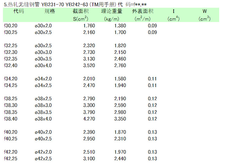钢结构截面特性计算软件v1.0 免费绿色版
