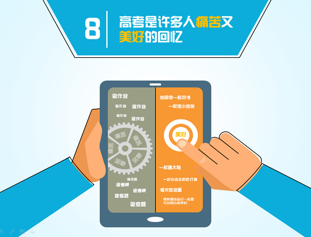 高考励志ppt模板免费下载|2015高考加油ppt素