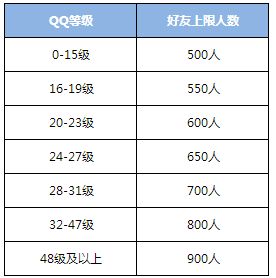 qq加好友软件(qq无限制加好友)6.0 纯净版