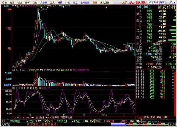 东北证券钱龙金典版 2015|东北证券钱龙金典版