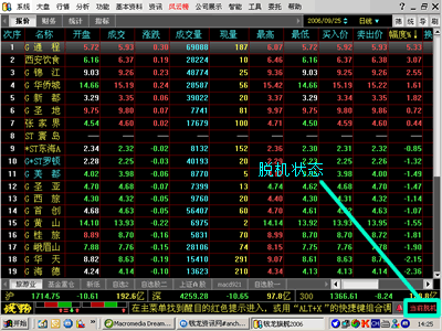 东北证券钱龙金典版 2015|东北证券钱龙金典版