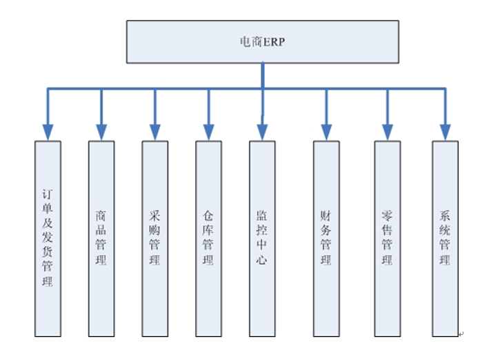 网店管理软件|电商订单仓储ERP管理系统3.4.5