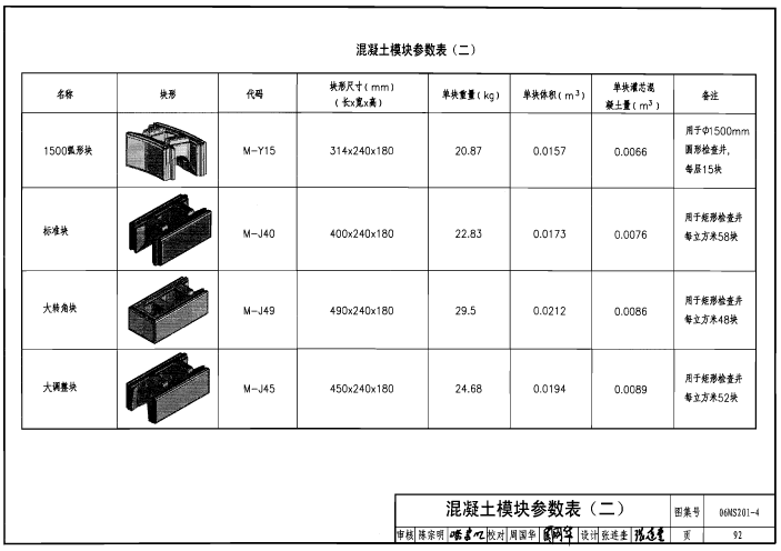 06ms2014图集下载|06MS201-4混凝土模块式