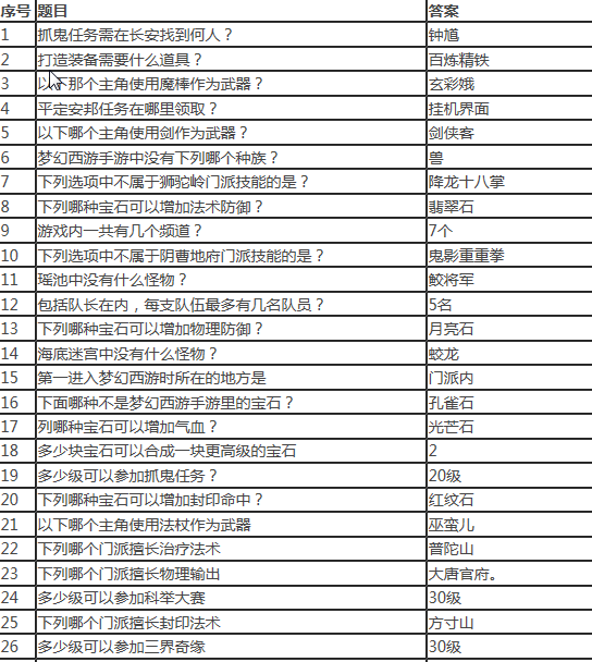 梦幻西游手游科举答题器下载|梦幻西游手游答