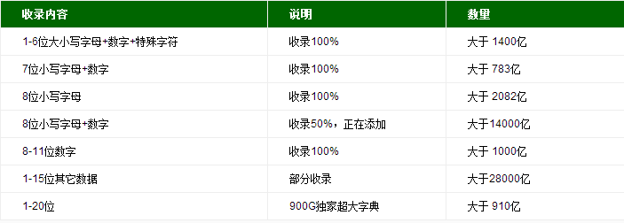 md5解密工具下载|MD5批量破解工具1.2 免费版