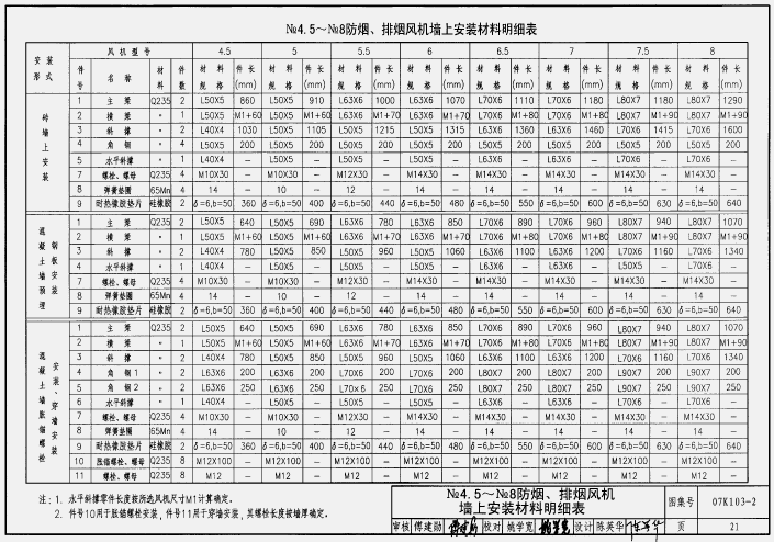 07k1032免费下载|07k103-2防排烟系统设备及