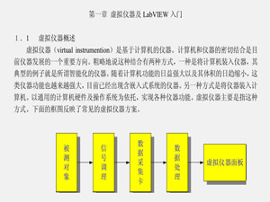 labview教程|LabVIEW入门教程pdf格式