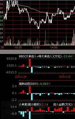 齐鲁证券通达信官方下载|齐鲁证券通达信9.39