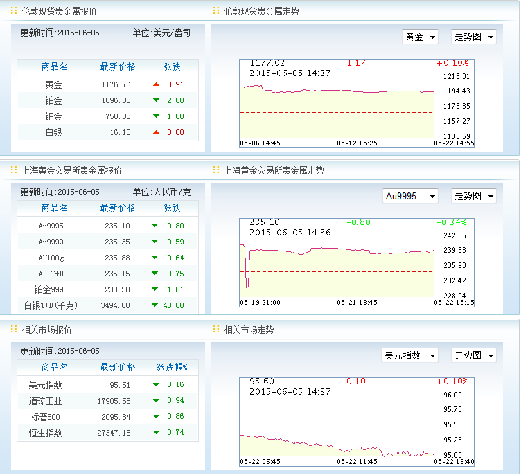 建行贵金属行情软件|建行炒股软件(建设银行炒
