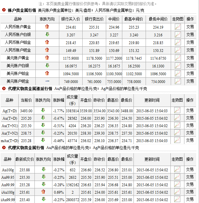 工商银行贵金属行情软件|工商银行炒股软件2.0