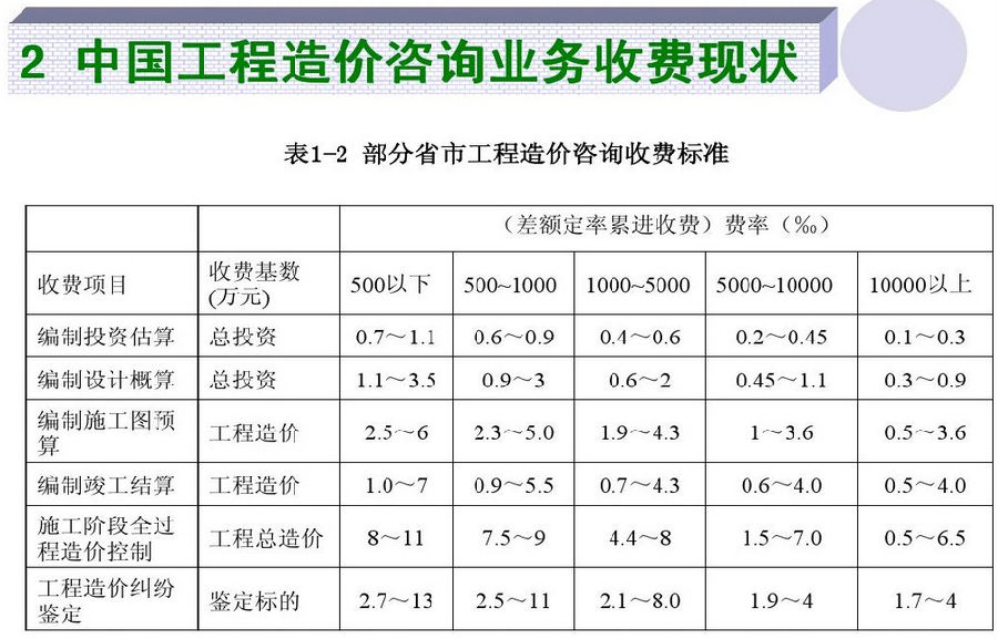 中国工程造价咨询行业发展报告2014版pdf下载