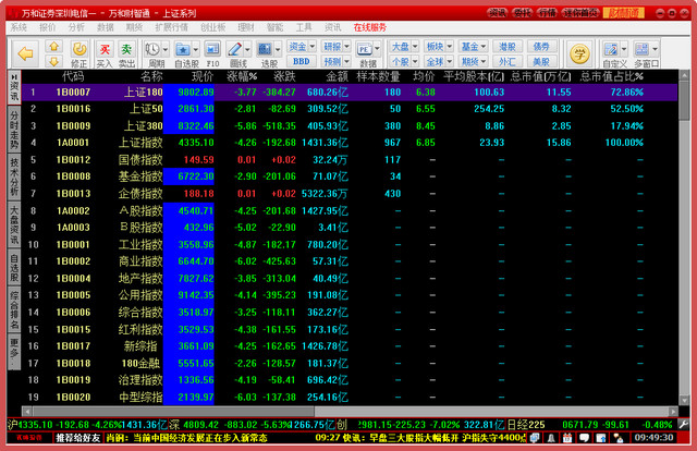 万和证券同花顺下载|万和证券同花顺7.95.59 官
