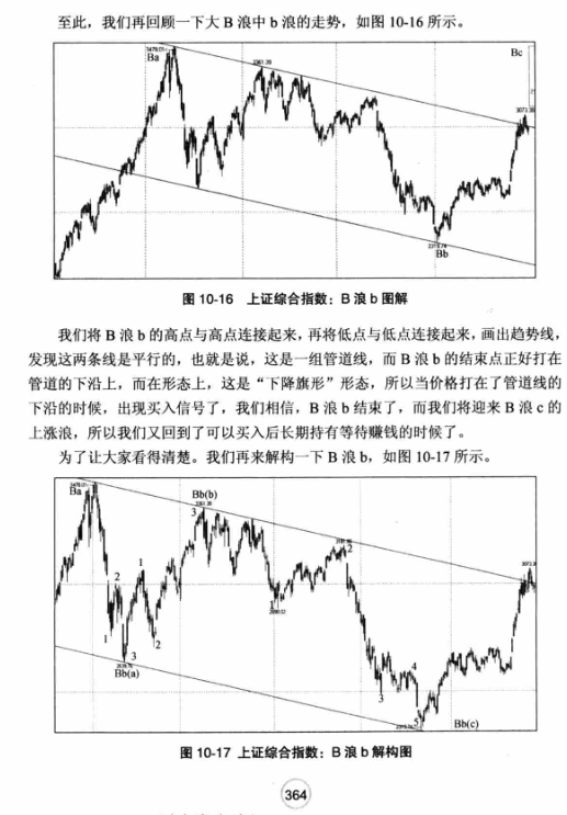 炒股入门书籍推荐|K线炒股从入门到精通pdf格