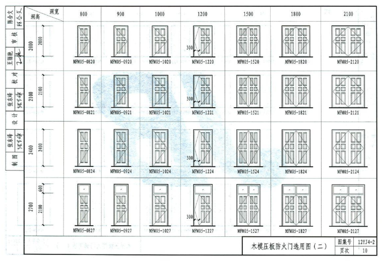 12系列建筑标准设计图集|12YJ4-2专用门窗图集(带目录)pdf格式高清电子版 
