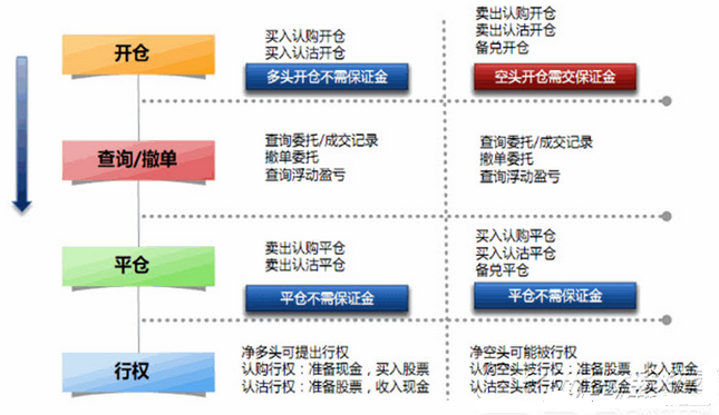 股票证券|江海证券股票期权交易版1.0 绿色版