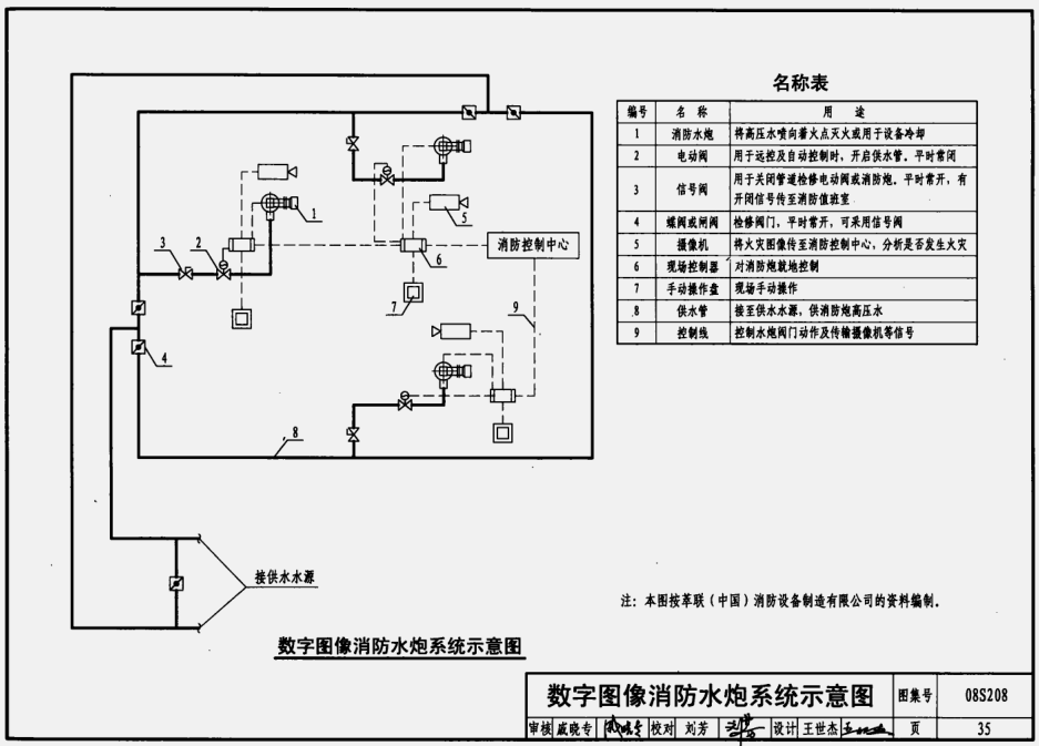 08s208图集|08S208室内固定消防炮选用及安装