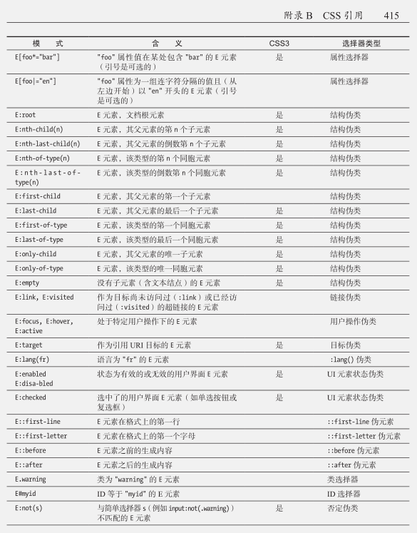 html5与css3基础教程pdf|HTML5与CSS3基础教