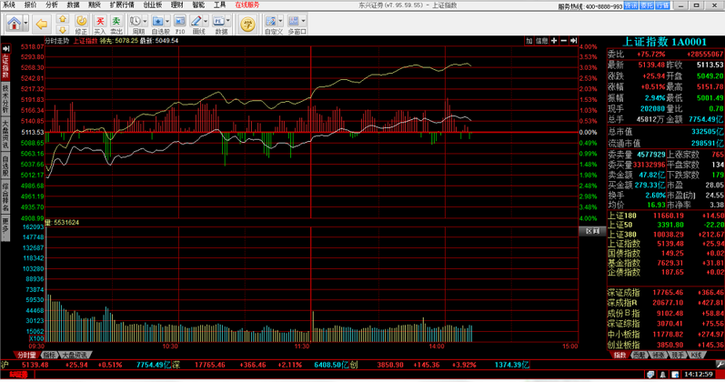 东兴证券大智慧下载|东兴证券大智慧7.95.59.5