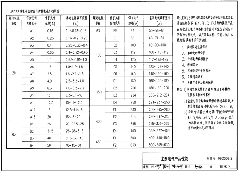 99d3032图集免费下载|99D303-2常用风机控制