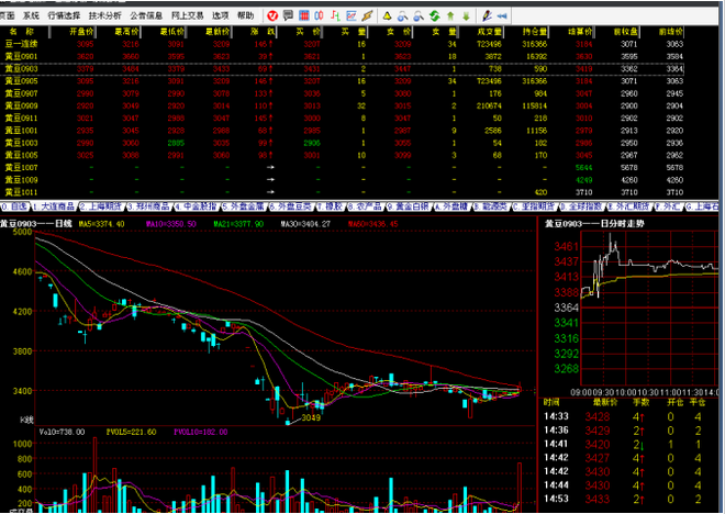股票行情分析软件|富远行情MAC软件1.0 免费