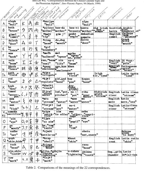 越南字体下载|74种越南文字体打包免费下载格