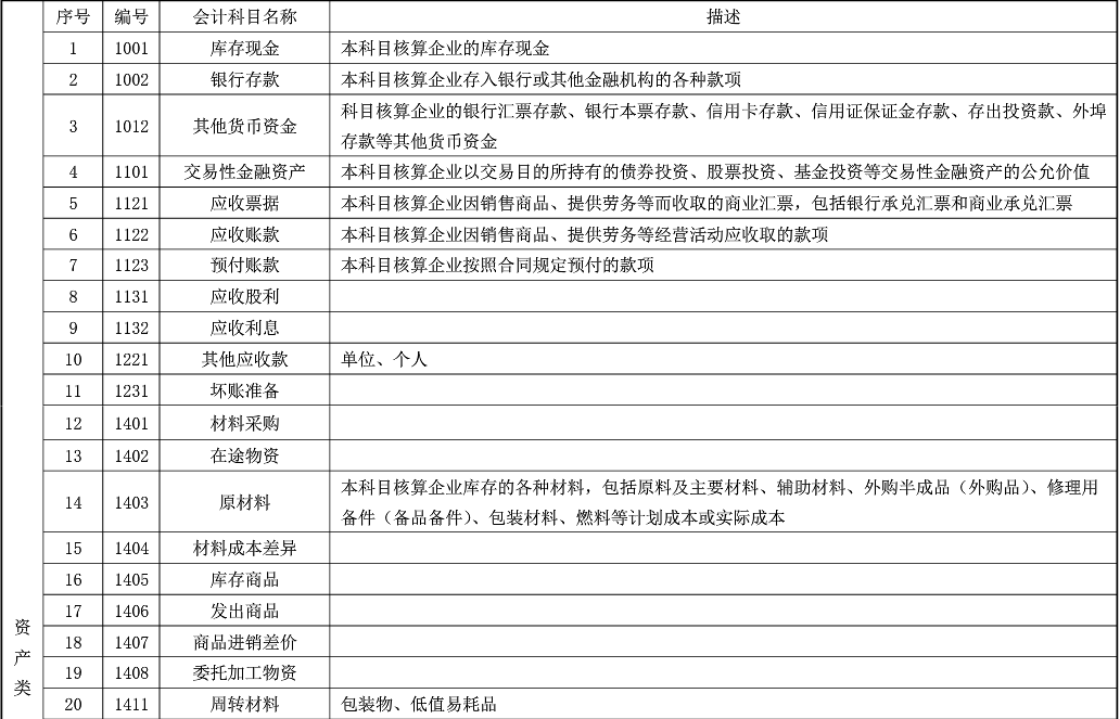 2015常用会计科目表|考试常用会计科目打印版