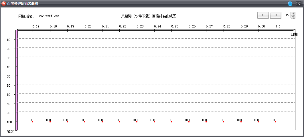 百度关键词排名查询|爱易关键词查询seo工具4