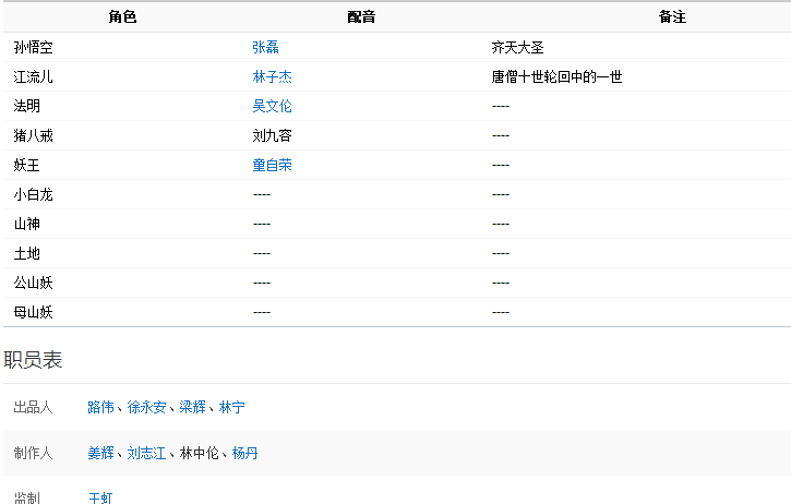 西游记之大圣归来下载|西游记之大圣归来预告