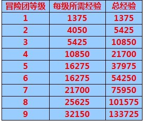 DNF冒险团计算器网页版|17173DNF冒险团计