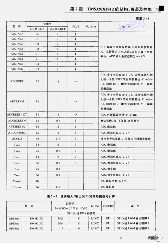 手把手教你学dsp pdf下载|手把手教你学DSP免