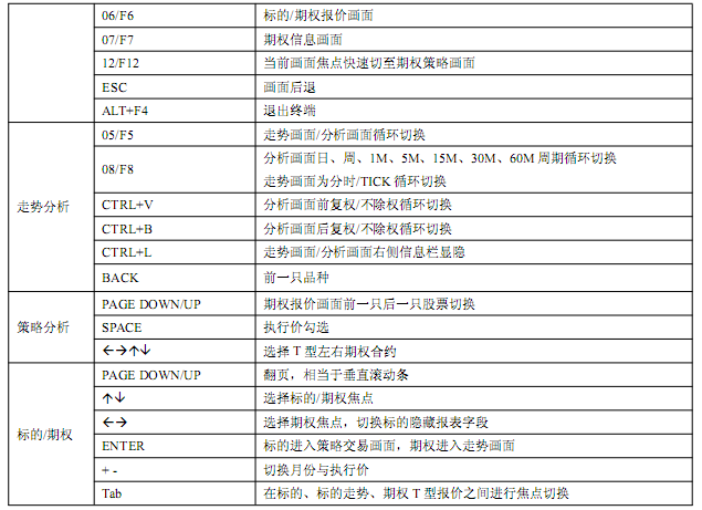 广发证券期权宝官方下载|广发证券期权宝1.2 官