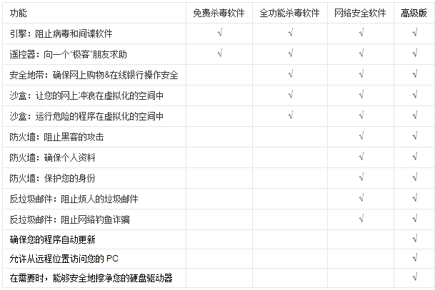 avast2015激活码|Avast Free Antivirus 201510