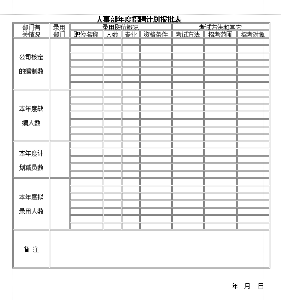人员招聘计划表|人事部年度招聘计划报批表do