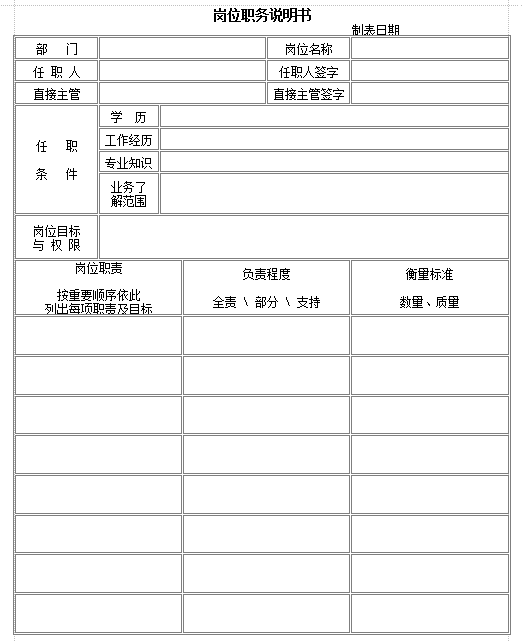 岗位说明书表格下载|岗位职责说明书表格模板