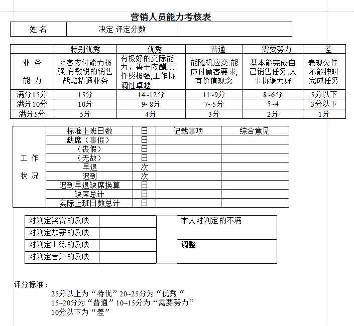 员工能力考核表|营销销售人员考核表参考模板