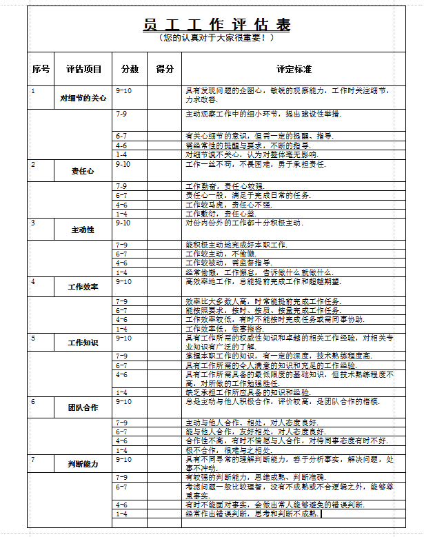 评估表模板|员工工作评估表word免费版