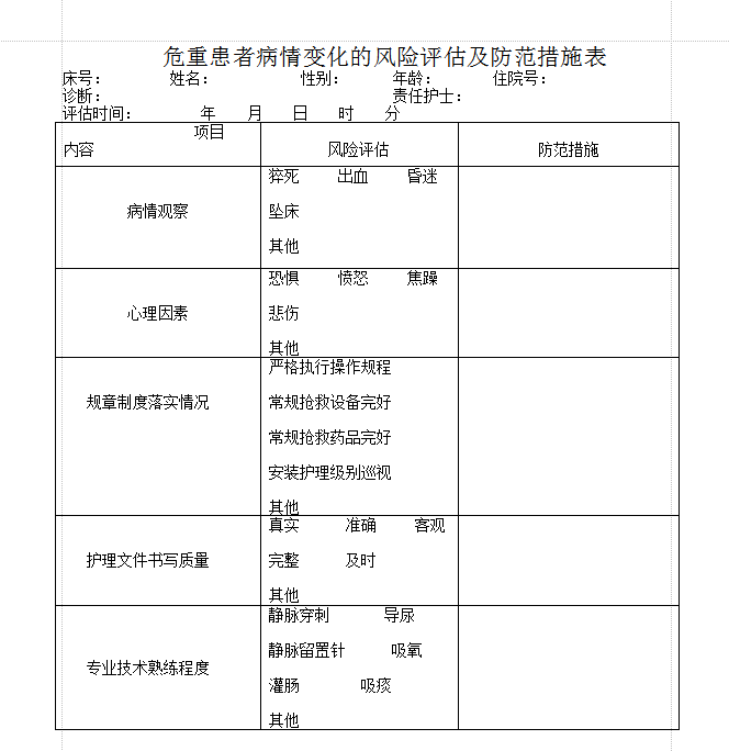 病情风险评估表|危重患者病情评估表doc格式
