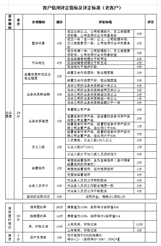 客户信用评价表|老客户信用评定指标及评定标