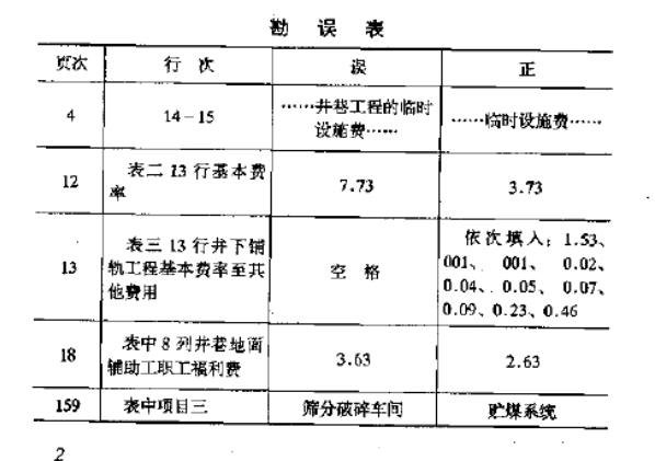 煤炭建设工程各类定额解释pdf下载|煤炭建设工