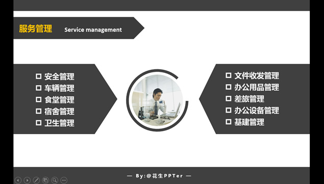 行政人事管理ppt|企业行政人事管理商务培训扁