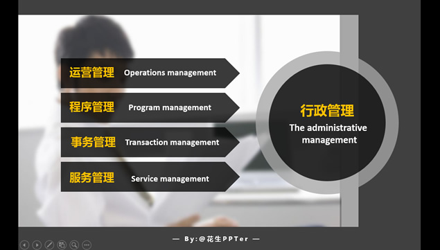 行政人事管理ppt|企业行政人事管理商务培训扁