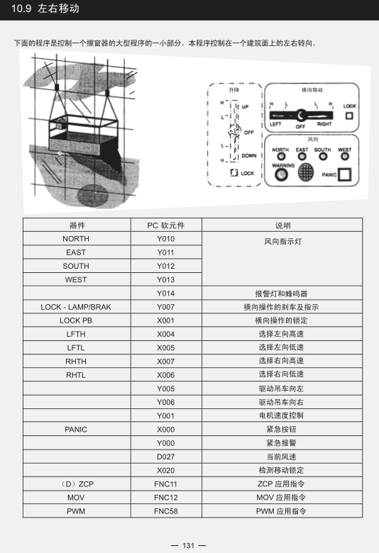三菱plc实例教程|三菱FX系列PLC应用101例pd
