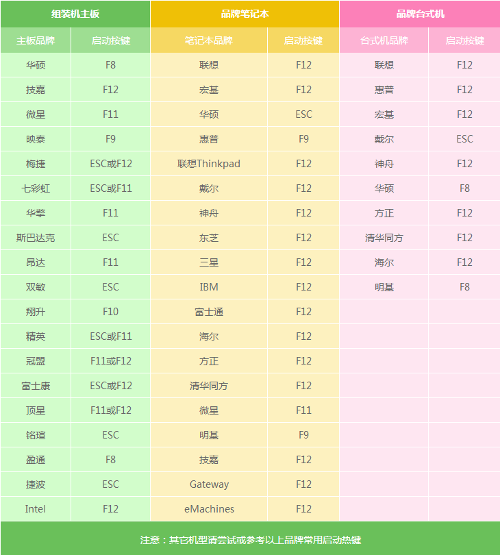 u盘装机大师怎么用|U盘装机大师(兼容uefi版)2