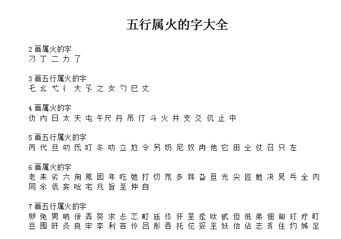 五行属火的字大全及含释义|五行属火的字大全