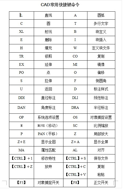 cad快捷键命令表免费下载|cad快捷键学习资料PDF图文格式【CAD学习必看】_东坡下载